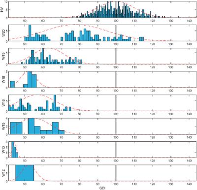 Improvement of the gait deviation index for spinal cord injury to broaden its applicability: the reduced gait deviation index for spinal cord injury (rSCI-GDI)